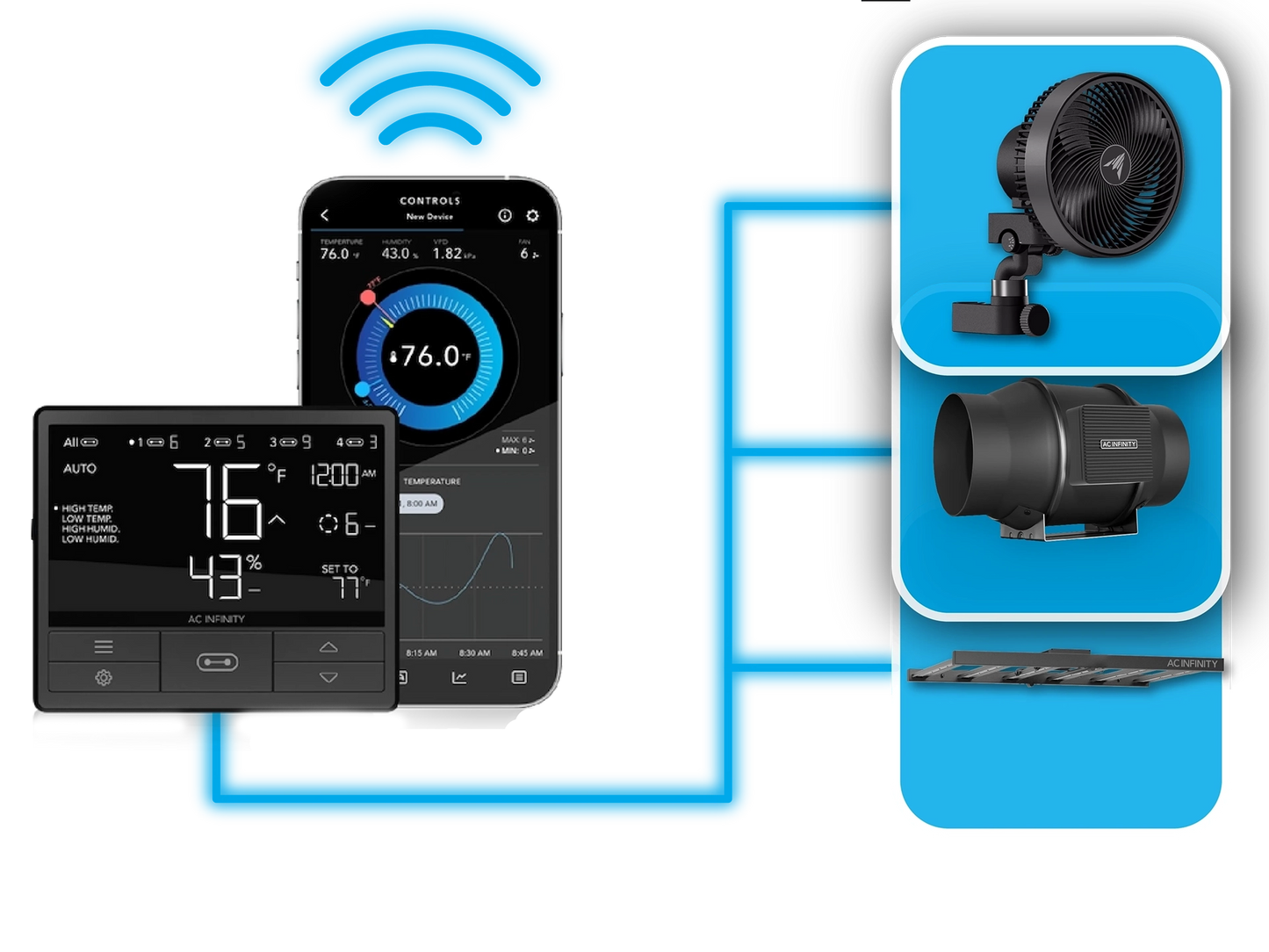 Automated Indoor Garden Kits